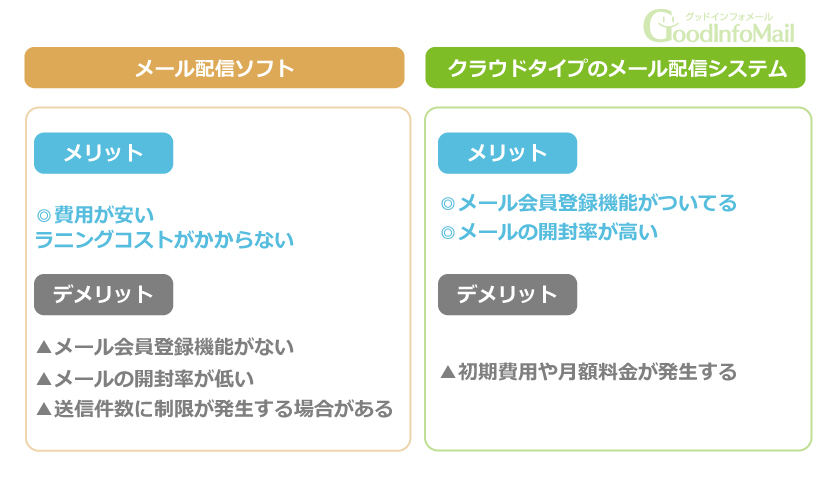 メール配信ソフトのメリットとデメリット