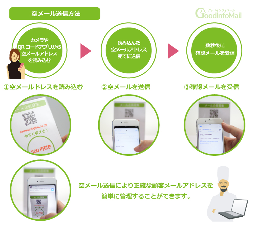 空メール送信方法