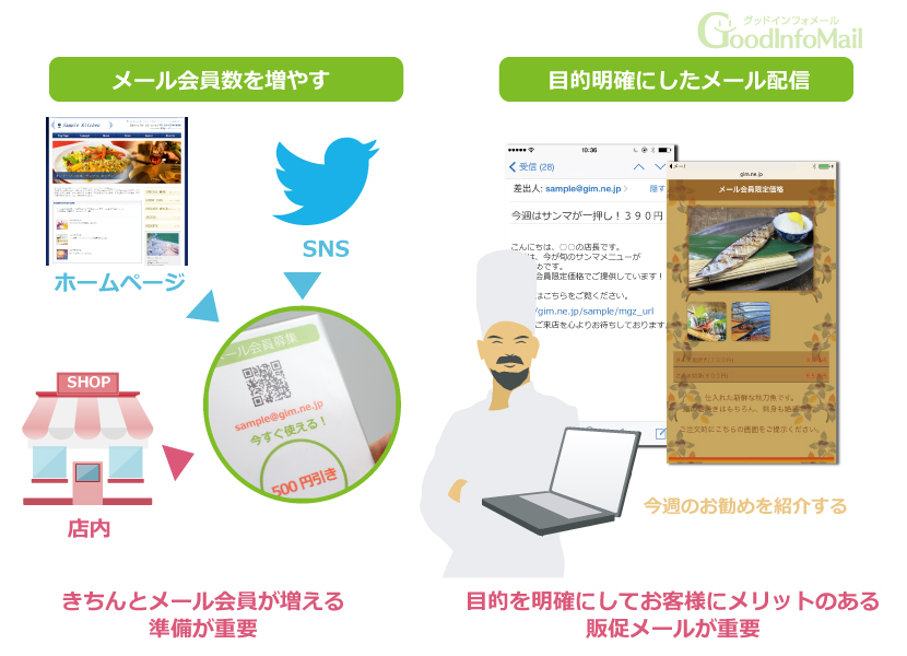 失敗しない為の重要な２つのポイント