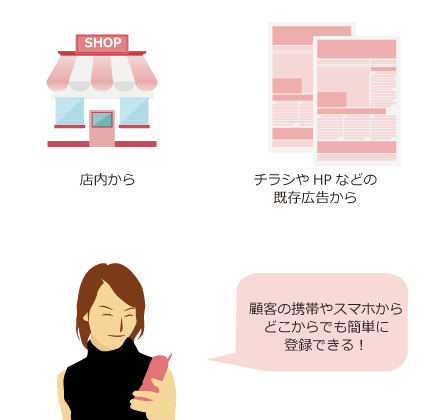 集まるメール会員仕組み