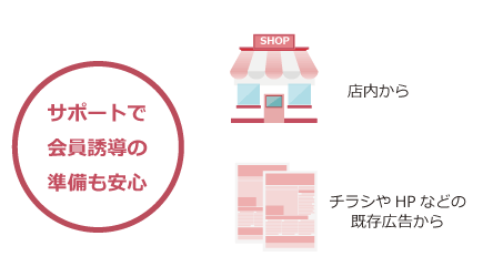 空メール送信