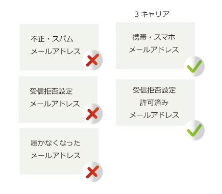 メールアドレス管理・フィルター管理