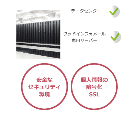データーセンター
