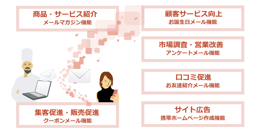 「１．行動する」　メールを一斉送信する