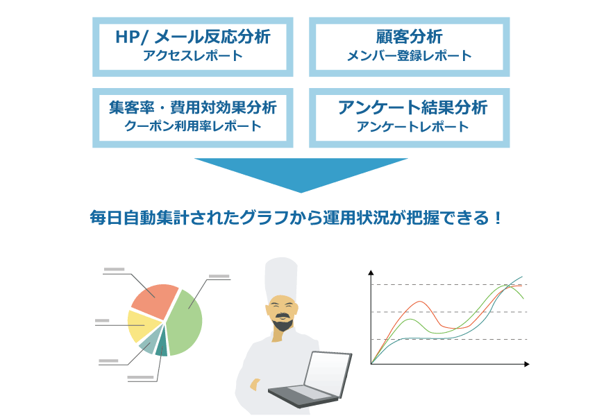 「２．分析する」　配信したメールの結果を知る