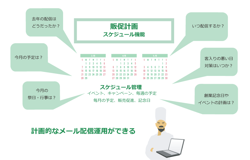 「４．計画する」　メール配信の計画を立てる